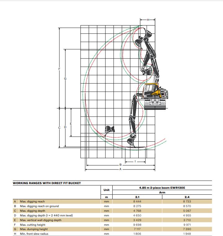 Gravemaskin hjul diesel 13,1-16,0 tonn